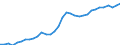 Flow: Exports / Measure: Values / Partner Country: World / Reporting Country: Mexico