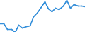 Flow: Exports / Measure: Values / Partner Country: World / Reporting Country: Slovakia