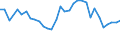 Flow: Exports / Measure: Values / Partner Country: World / Reporting Country: Slovenia