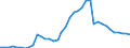 Flow: Exports / Measure: Values / Partner Country: World / Reporting Country: Switzerland incl. Liechtenstein