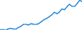 Flow: Exports / Measure: Values / Partner Country: World / Reporting Country: United Kingdom