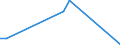 Flow: Exports / Measure: Values / Partner Country: Argentina / Reporting Country: Australia