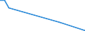 Flow: Exports / Measure: Values / Partner Country: Argentina / Reporting Country: Belgium