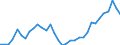 Flow: Exports / Measure: Values / Partner Country: Argentina / Reporting Country: Chile