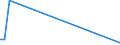 Flow: Exports / Measure: Values / Partner Country: Argentina / Reporting Country: Finland