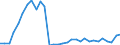 Flow: Exports / Measure: Values / Partner Country: Argentina / Reporting Country: France incl. Monaco & overseas