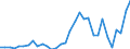 Flow: Exports / Measure: Values / Partner Country: Argentina / Reporting Country: Germany