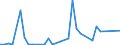 Flow: Exports / Measure: Values / Partner Country: Argentina / Reporting Country: Greece