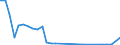 Flow: Exports / Measure: Values / Partner Country: Argentina / Reporting Country: Israel