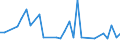 Flow: Exports / Measure: Values / Partner Country: Argentina / Reporting Country: Japan