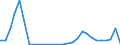 Flow: Exports / Measure: Values / Partner Country: Argentina / Reporting Country: Korea, Rep. of