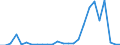 Flow: Exports / Measure: Values / Partner Country: Argentina / Reporting Country: Mexico