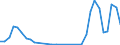 Flow: Exports / Measure: Values / Partner Country: Argentina / Reporting Country: Netherlands