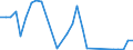 Flow: Exports / Measure: Values / Partner Country: Argentina / Reporting Country: Poland