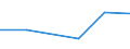 Flow: Exports / Measure: Values / Partner Country: Argentina / Reporting Country: Slovenia