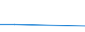 Flow: Exports / Measure: Values / Partner Country: Argentina / Reporting Country: Sweden