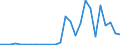 Handelsstrom: Exporte / Maßeinheit: Werte / Partnerland: Argentina / Meldeland: Turkey