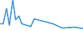 Flow: Exports / Measure: Values / Partner Country: Argentina / Reporting Country: United Kingdom