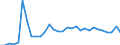 Flow: Exports / Measure: Values / Partner Country: Austria / Reporting Country: Belgium