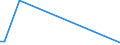 Flow: Exports / Measure: Values / Partner Country: Austria / Reporting Country: Finland