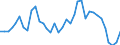 Flow: Exports / Measure: Values / Partner Country: Austria / Reporting Country: France incl. Monaco & overseas