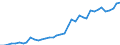 Flow: Exports / Measure: Values / Partner Country: Austria / Reporting Country: Germany