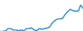 Flow: Exports / Measure: Values / Partner Country: Austria / Reporting Country: Greece