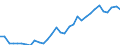 Flow: Exports / Measure: Values / Partner Country: Austria / Reporting Country: Hungary