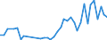 Flow: Exports / Measure: Values / Partner Country: Austria / Reporting Country: Israel