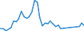 Flow: Exports / Measure: Values / Partner Country: Austria / Reporting Country: Japan