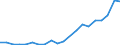 Flow: Exports / Measure: Values / Partner Country: Austria / Reporting Country: Korea, Rep. of