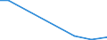 Flow: Exports / Measure: Values / Partner Country: Austria / Reporting Country: Luxembourg