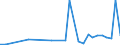 Flow: Exports / Measure: Values / Partner Country: Austria / Reporting Country: Mexico