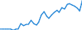 Flow: Exports / Measure: Values / Partner Country: Austria / Reporting Country: Netherlands