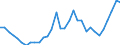 Flow: Exports / Measure: Values / Partner Country: Austria / Reporting Country: Poland