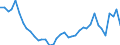 Flow: Exports / Measure: Values / Partner Country: Austria / Reporting Country: Portugal