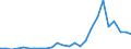 Flow: Exports / Measure: Values / Partner Country: Austria / Reporting Country: Slovakia