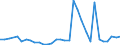 Flow: Exports / Measure: Values / Partner Country: Austria / Reporting Country: Slovenia