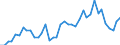 Flow: Exports / Measure: Values / Partner Country: Austria / Reporting Country: Spain