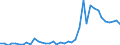 Flow: Exports / Measure: Values / Partner Country: Austria / Reporting Country: Switzerland incl. Liechtenstein