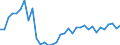 Flow: Exports / Measure: Values / Partner Country: Austria / Reporting Country: Turkey