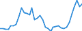 Flow: Exports / Measure: Values / Partner Country: World / Reporting Country: Australia