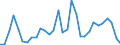 Flow: Exports / Measure: Values / Partner Country: World / Reporting Country: Belgium