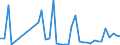 Flow: Exports / Measure: Values / Partner Country: World / Reporting Country: Canada