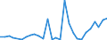 Flow: Exports / Measure: Values / Partner Country: World / Reporting Country: Estonia