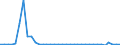 Flow: Exports / Measure: Values / Partner Country: World / Reporting Country: Finland