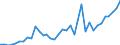 Flow: Exports / Measure: Values / Partner Country: World / Reporting Country: France incl. Monaco & overseas