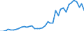 Handelsstrom: Exporte / Maßeinheit: Werte / Partnerland: World / Meldeland: Germany