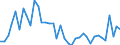 Flow: Exports / Measure: Values / Partner Country: World / Reporting Country: Greece