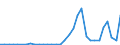 Flow: Exports / Measure: Values / Partner Country: World / Reporting Country: Hungary